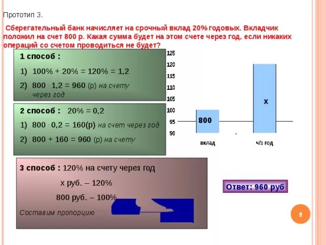 Процентный доход счет. Банк начисляет проценты. Вклад сумма на счету. Прибыль 20 процентов годовых. Вклад сколько процентов годовых.