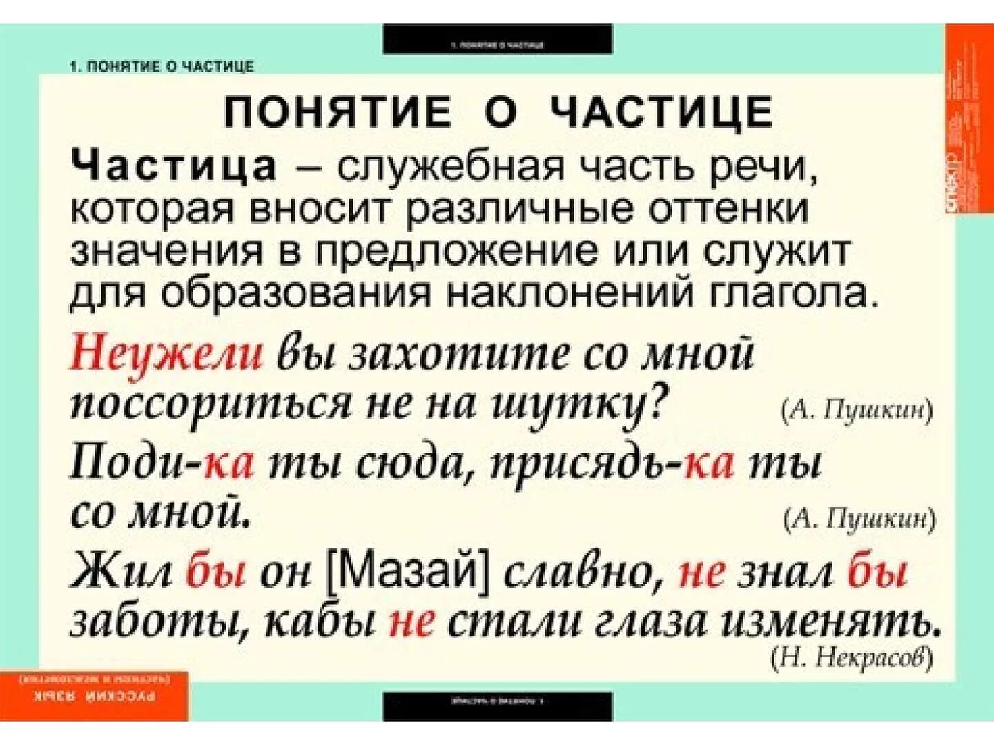 Назови примеры частицы. Что такое частица в русском языке 2 класс правило. Частицы в руском языке. Частицы в руссктмязыке. Спстицв в русском языке.