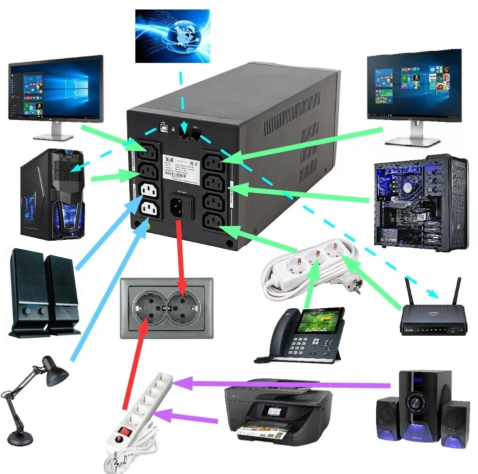 Как можно подключиться к компьютеру. Как подключить ИБП К компьютеру. Подключить сетевой кабель к ИБП. Как подключить бесперебойник к компьютеру схема подключения. Схема подключения бесперебойник к компьютеру.