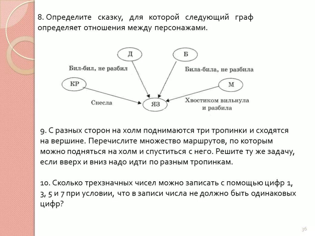 С разных сторон на холм. С разных сторон на холм поднимаются 3 тропинки и сходятся на вершине. Графы в сказке.