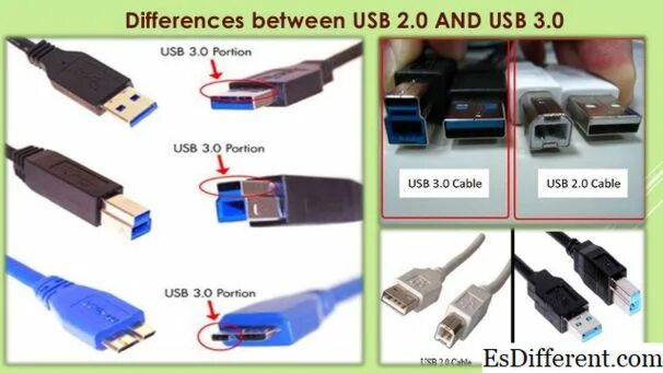 Почему usb 3.0. USB 3.0 И USB 2.0 отличие разъемов. Разъем USB 2.0 И 3.0 отличия. USB 2 USB 1 разница. Юсб разъем USB1.0.