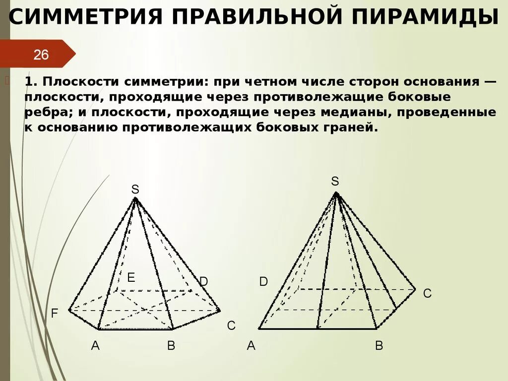 Сколько плоскостей симметрии имеет правильная пирамида