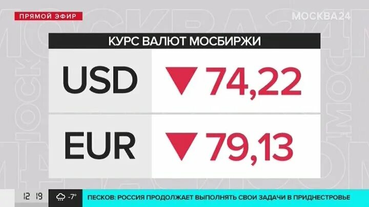 Курс валют 04 04 2025. Курс евро. 71 доллар в рублях. курс валют 2025. курс евро в москве.