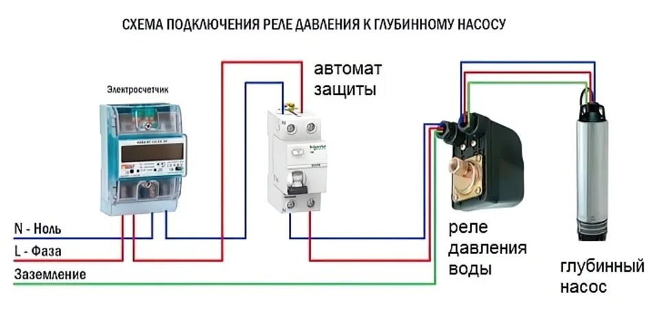 Подключение реле насоса воды. Схема подключения водяного насоса через реле давления. Схема подключения скважинного насоса через реле давления. Схема подключения водоснабжения с реле давления. Схема подключения скважинного насоса через УЗО.