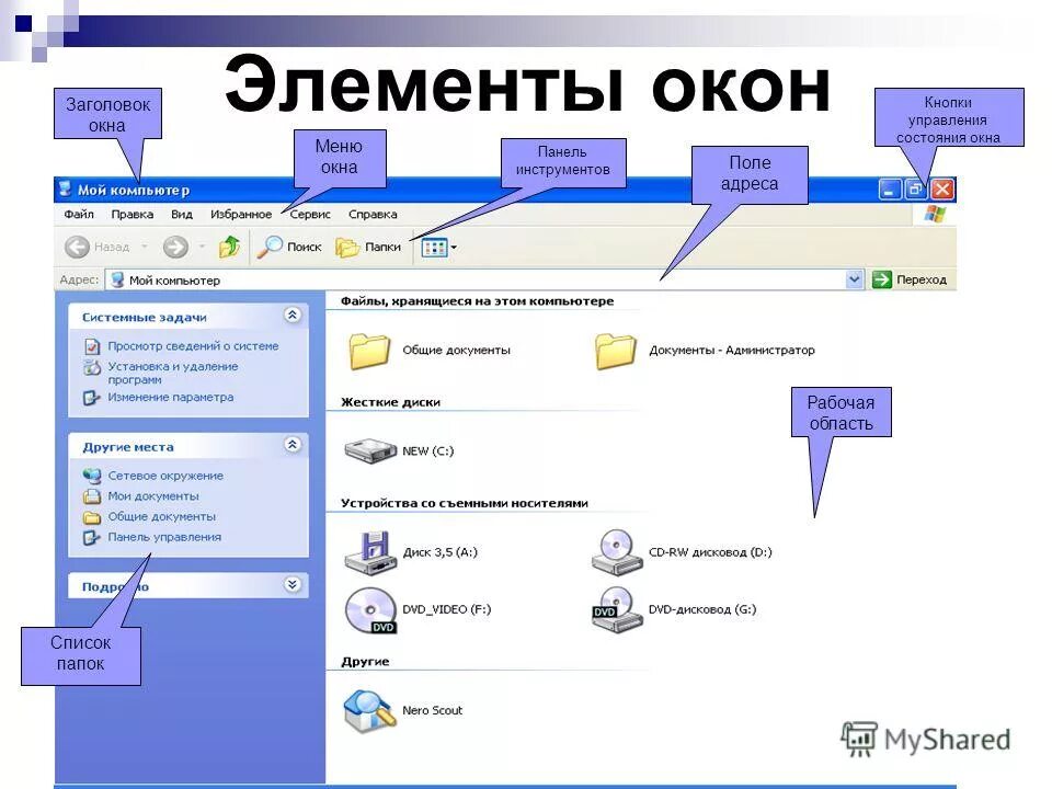 Элемент окна кнопка. Элемент интерфейса элементы интерфейса окна Windows. Элементы графического интерфейса окна папки Windows. Основные элементы окна папки. Название элементов окна папки.