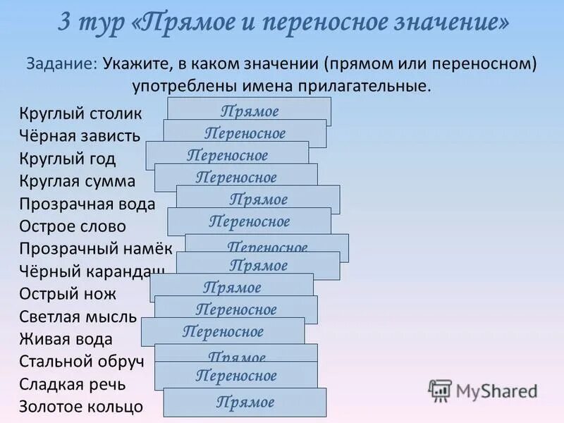 Прямое и переносное значение предложения. Прямое значение имен прилагательных. Слова в прямом и переносном значении примеры. Имена прилагательные в переносном значении. Прямое значение имен прилагательных.