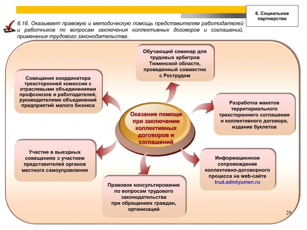 Соглашения в рамках социального партнерства. Представители работников и работодателей в социальном партнерстве. Представитель работников в коллективном договоре. Социальное партнерство работодателей. Заключение социального партнерства.