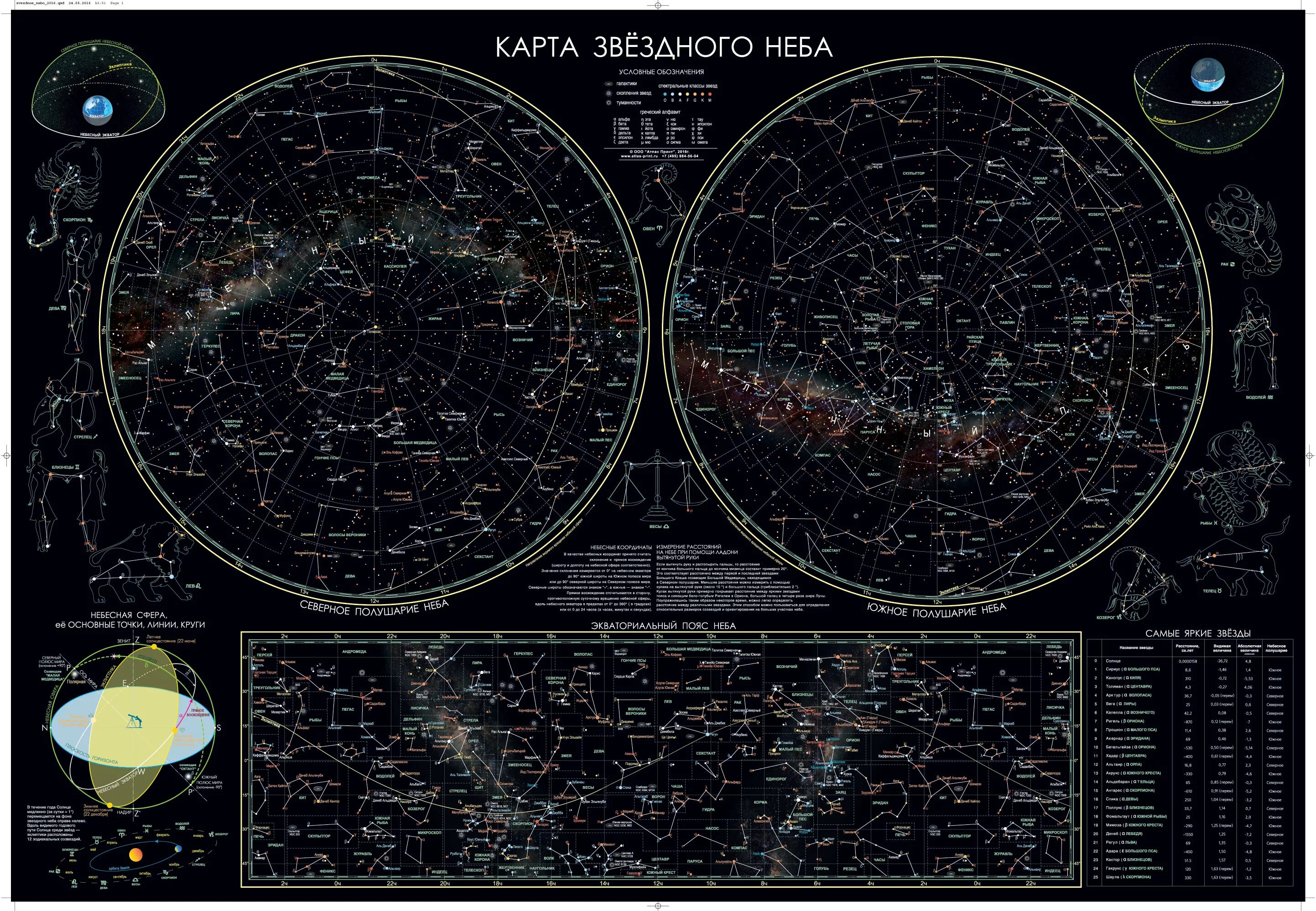 Карта звезд купить. Солнечная система карта звездного неба. Карта экваториального пояса звёздного неба. Астрономическая карта звездного неба. Звёздная карта неба.
