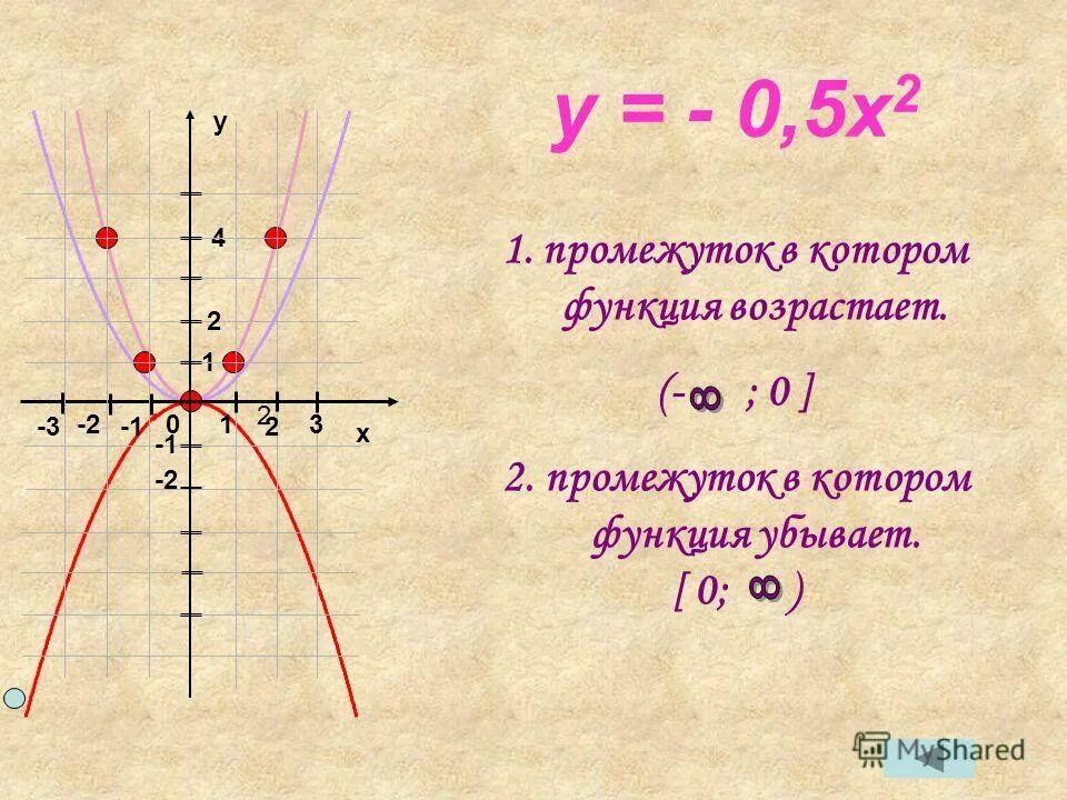 2x если x>=2. Y=x2-2x. Y x2 kx 4. Y=k/x^2. график параболы и прямой.