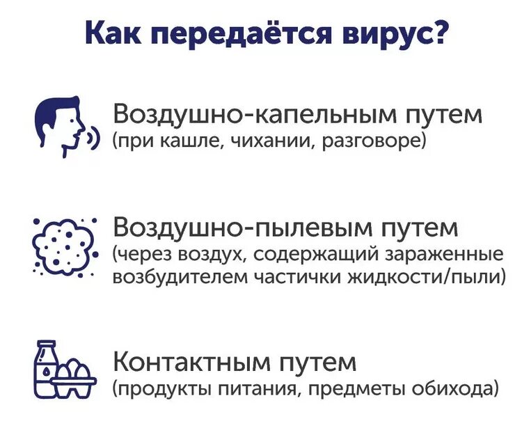 Как передается коронавирус