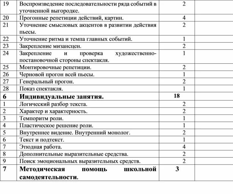 Учебно-тематический план театрального Кружка. Заполнение журнала театрального Кружка. План воспитательной работы театрального Кружка. Тематическое планирование театрального Кружка.