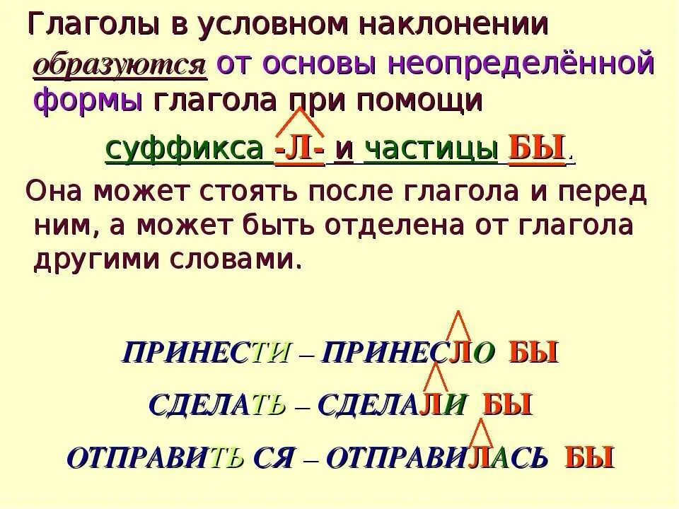 Как образуются глаголы условного наклонения