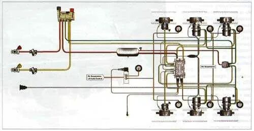 Подача воздуха прицеп. Пневматическая система полуприцепа WABCO Тонар. Пневматическая система полуприцепа Шмитц СКО 24. Воздушная система полуприцепа Шмитц. Тормозная система WABCO полуприцепа.