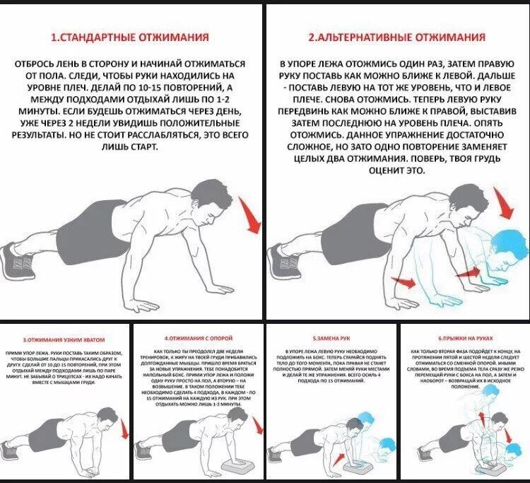 Как отжиматься правильно мужчинам. Правильная методика отжимания от пола. Отжимания для грудных мышц схема. Отжимания от пола правильная техника выполнения. Отжимания на грудь постановка.