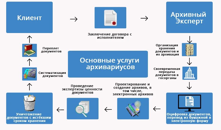 Электронные документы общие положения