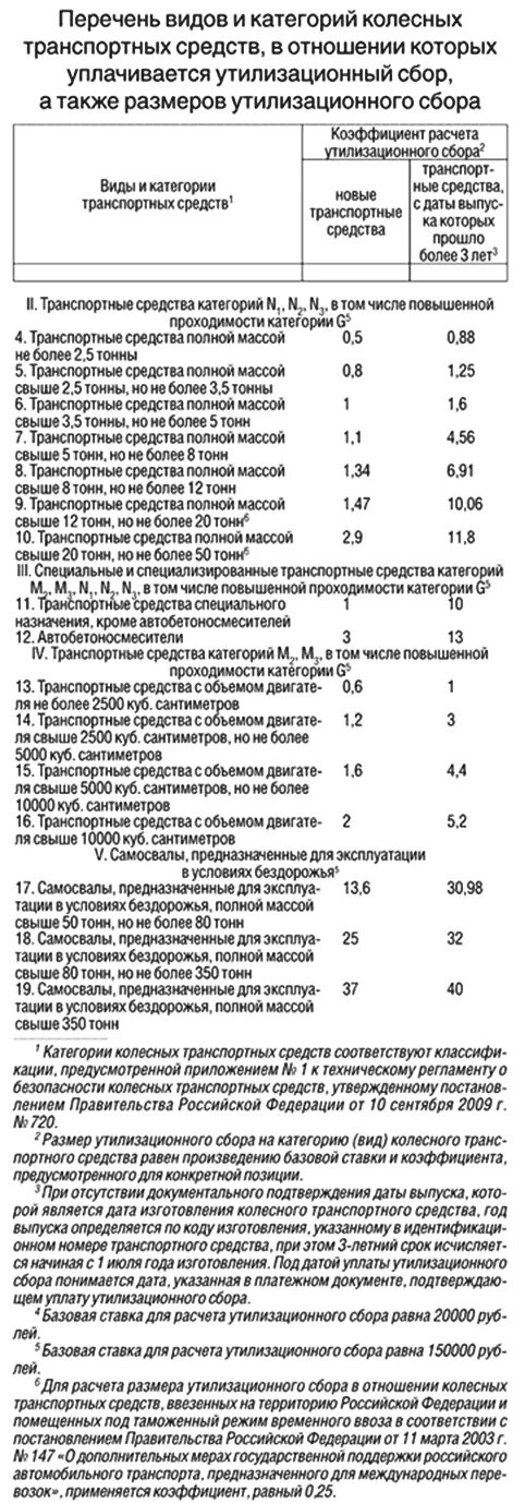 Плательщиками утилизационного сбора являются лица которые. Порядок расчета утилизационного сбора. Расчет утилизационного сбора образец. Таблица расчета утилизационного сбора для физических лиц. Приложение к расчету утилизационного сбора.