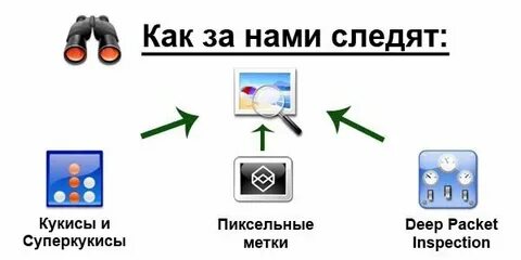 Следить в магазине следить