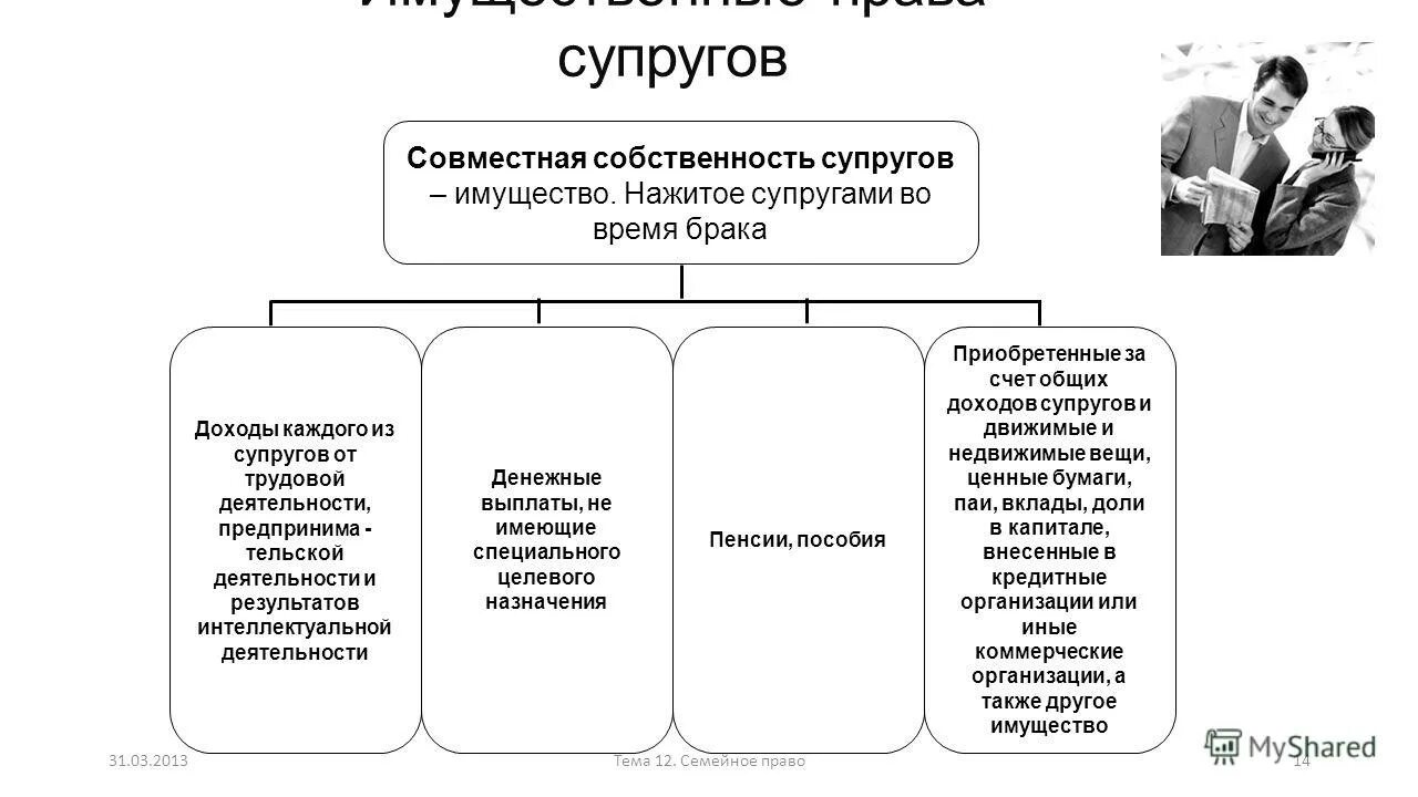 Оформление совместной собственности супругами