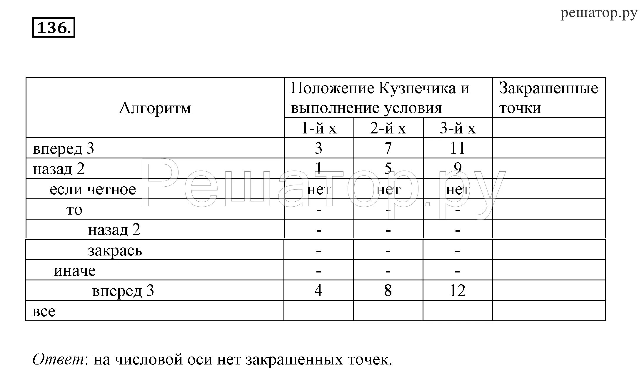 Итоговая работа 8 класс босова. Информатика 8 класс номер 136. Босова рабочая тетрадь 8 класс Информатика 136.