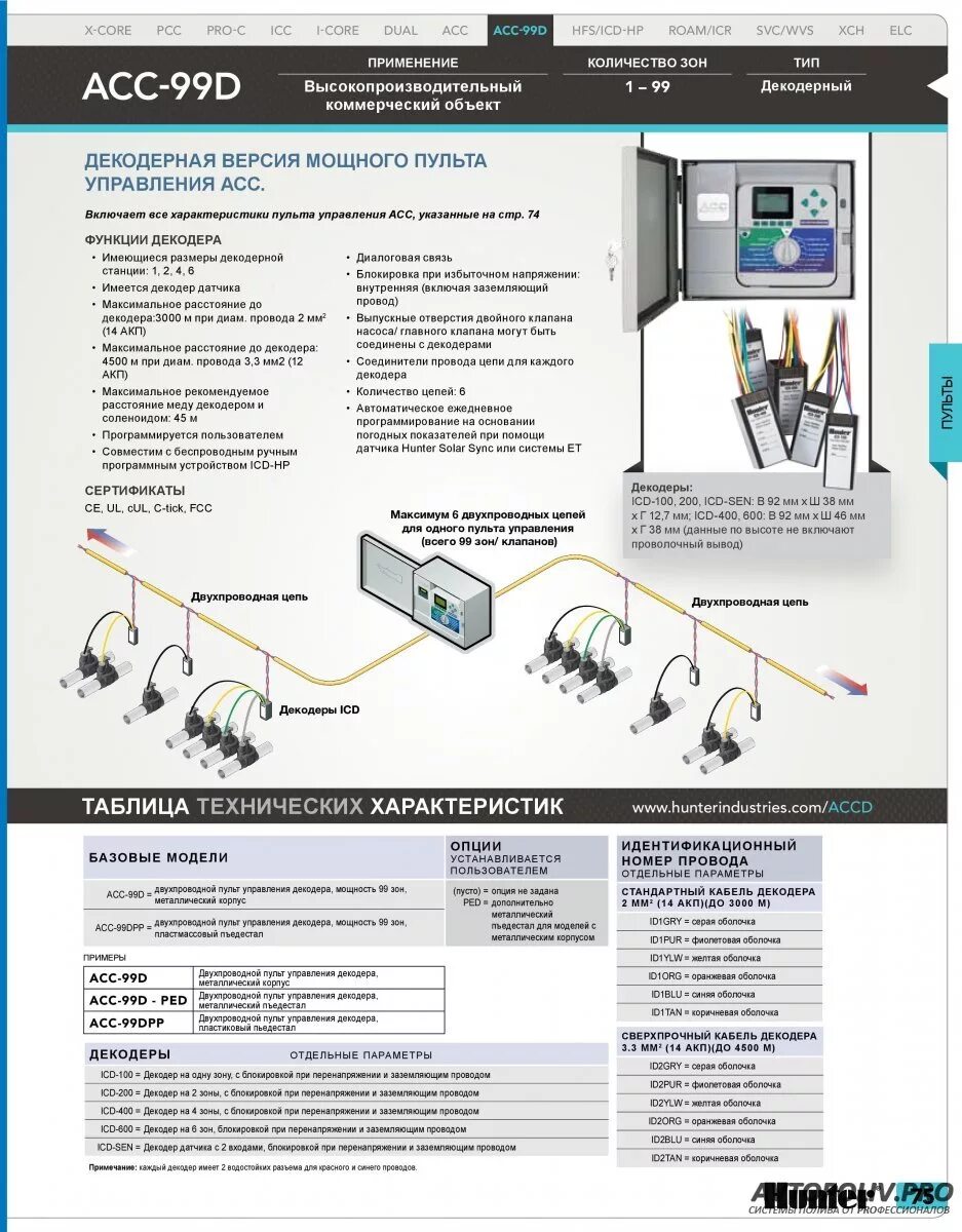 Багажная система lux хантер l44-r. Комплектующие для автополива hunter. Водосток логотип. Система хантер. Lux hunter l45-r.