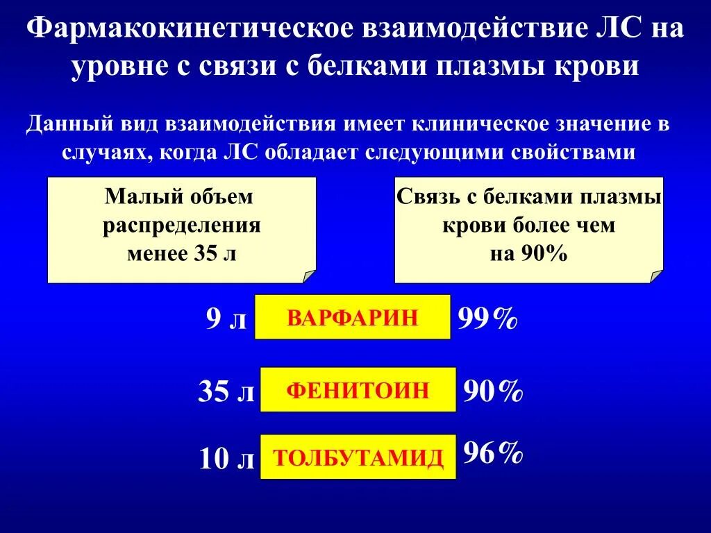 Связывание с белками плазмы крови