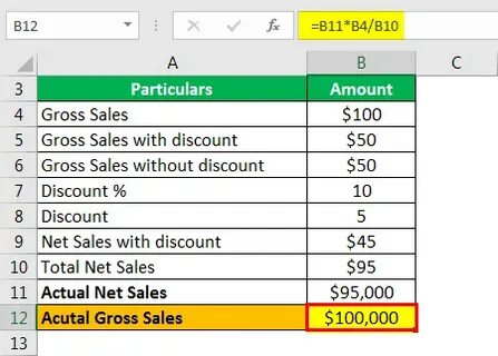 Gross sales