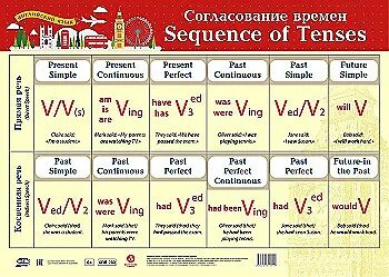 Согласование времен тест