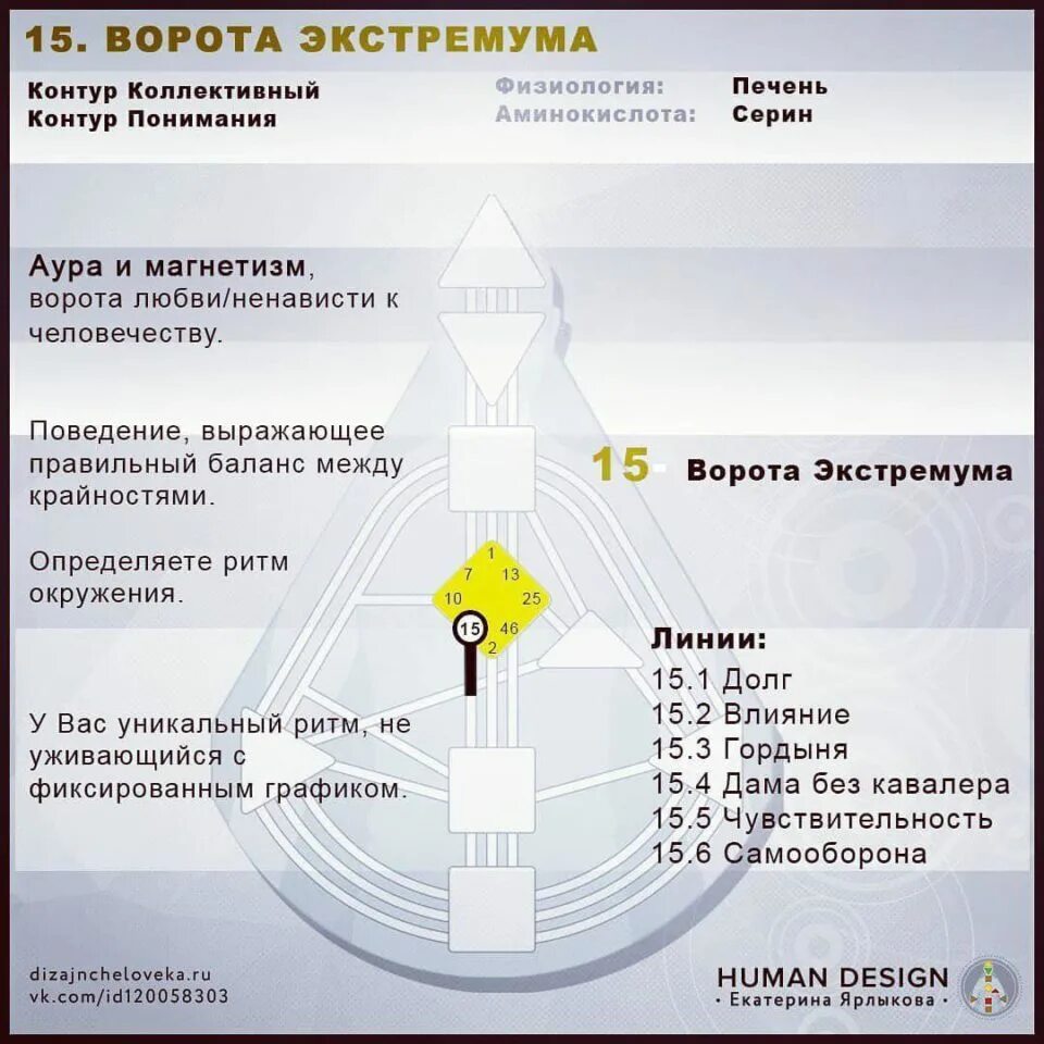 Мотивация дизайн человека. Ворота в дизайне человека. Дизайн человека. Контуры в ДИЗАЙНЕГО человека. Дизайн человека символы.