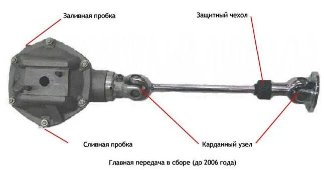 Масло в кпп урал мотоцикл. Редуктор мотоцикла Урал схема. Муфта кардана Урал мотоцикл чертеж. Кардан мотоцикла Урал чертеж. Чертеж редуктор мотоцикла Урал.