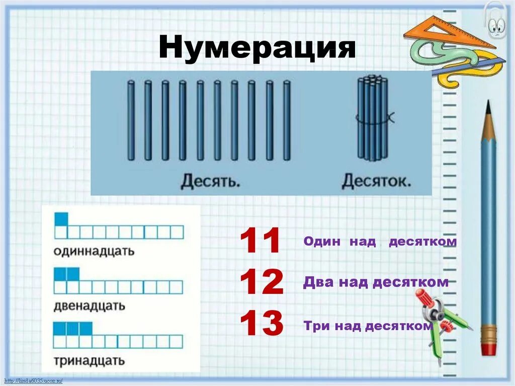 Числа 2 десятка презентация 1 класс. Название и последовательность чисел от 11 до 20. Названия и последовательность чисел второго десятка. Математика образование чисел второго десятка. Числа от 11 до 20 1 класс.