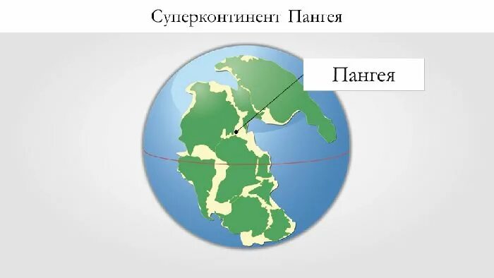 Древний суперконтинент Пангея. Распад суперконтинента Пангея. Пангея 1. Древний материк Пангея.