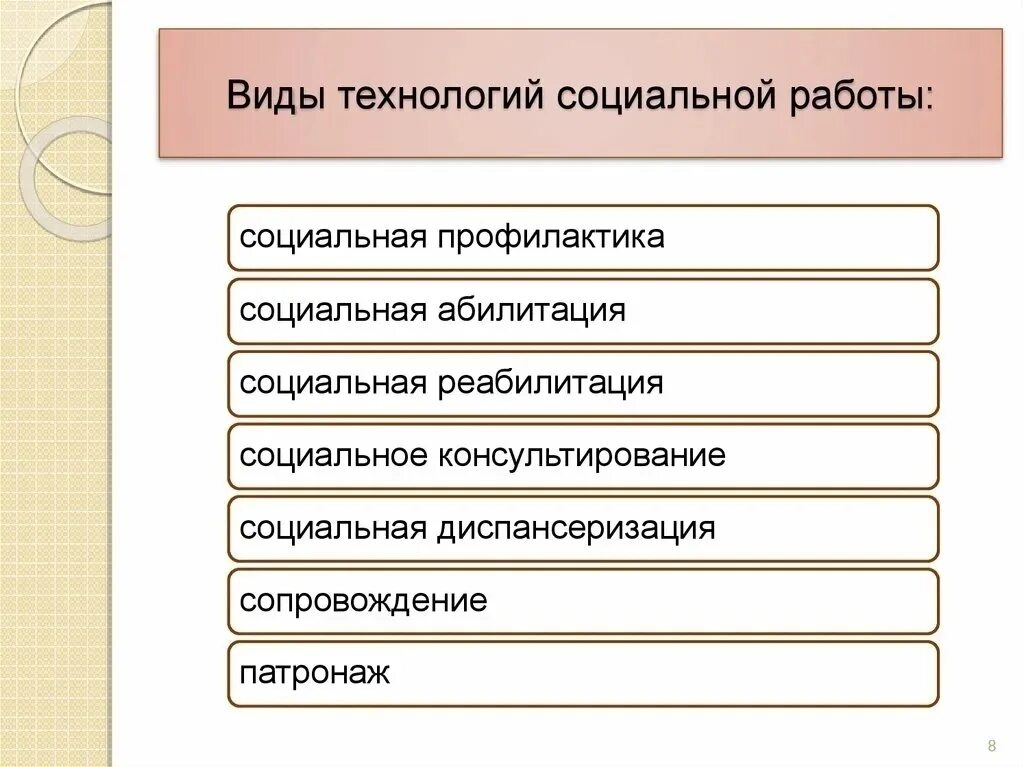 Групповой метод соц работы. Методы исследования в социальной работе. Методы работы социального работника. Метод социальной работы. Формы и методы социальной работы.