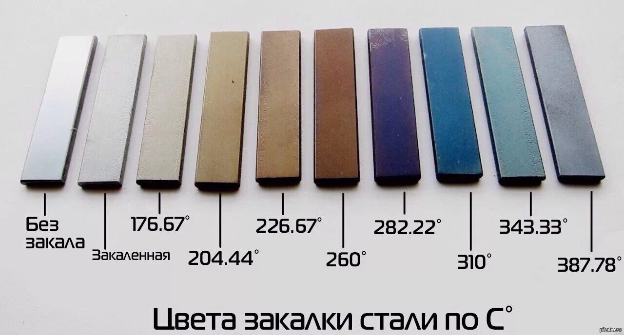 Изменение цвета стали. Сталь цвета побежалости. закалка стали цвета побежалости. цвета побежалости железа. закалка металла цвета побежалости.
