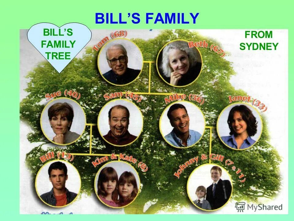 дерево семьи 6 класс. рисуем генеалогическое древо. дерево семьи 6 класс. дерево семьи 6 класс. Family tree(семейное древо).