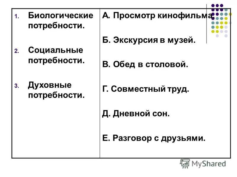 Какие виды потребностей относят к биологическим