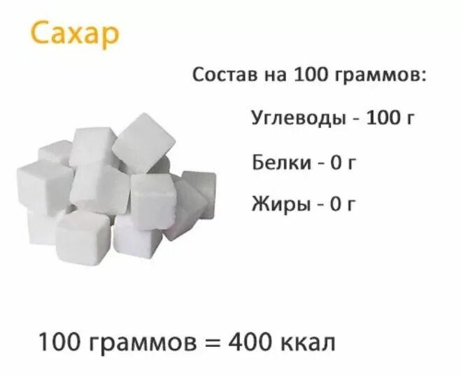 Сколько углеводов соли. Энергетическая ценность сахара в 100. Сахар энергетическая ценность в 100 граммах. Сахар углеводы на 100 грамм. Сколько углеводов в 100 граммах сахара.