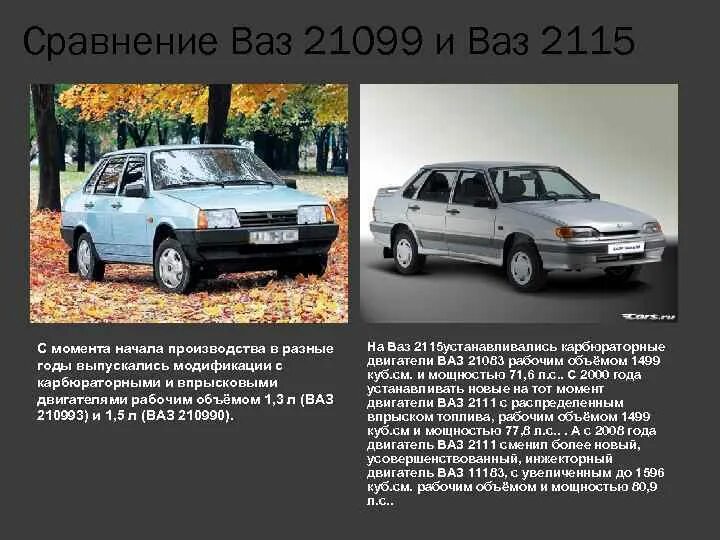 Расход 2115 инжектор. ВАЗ 21099 И 2115. ВАЗ 2115 описание машины. ВАЗ 21099 И ВАЗ 2115. Характеристика машины ВАЗ 2114.