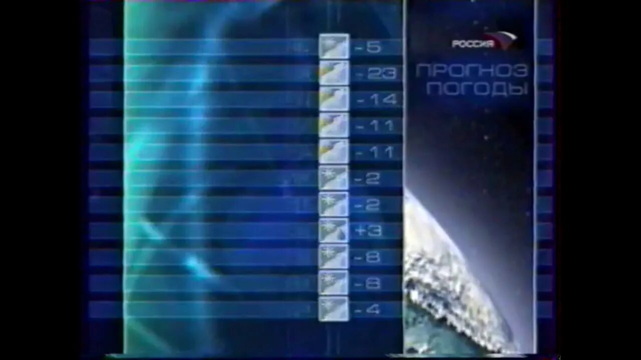 Прогноз погоды Россия 2002. Прогноз погоды Россия 2006. Прогноз погоды Россия 2005. Прогнозпргодыроссия2006. Погода 2006 год