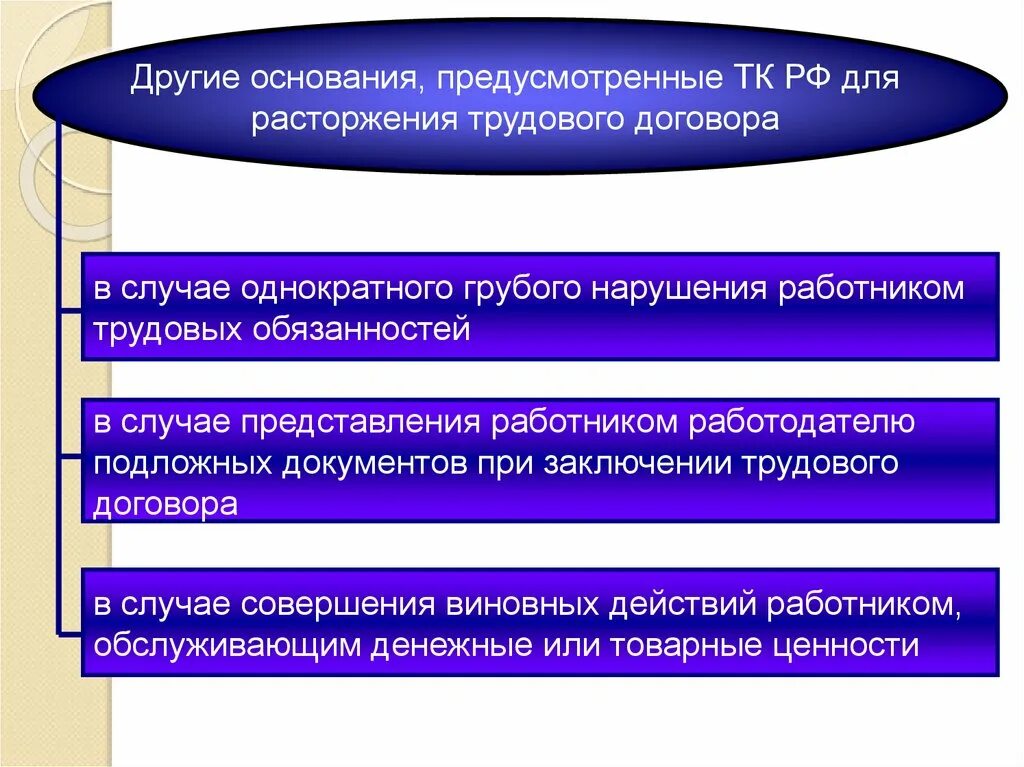 Основания прекращения трудового договора презентация. Прекращение трудового договора презентация. Юридические основания прекращения трудового договора. Прекращение трудового договора картинки для презентации. Расторжение трудового договора картинки для презентации.