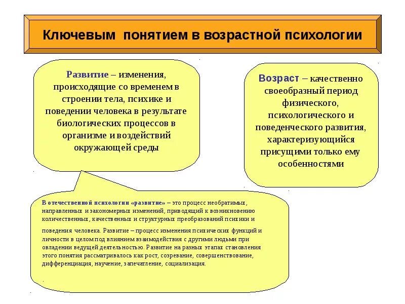 Взаимосвязь основных категорий возрастной психологии.. Возрастная психология изучает изменения в психике. Основные понятия в психологии развития и возрастной психологии.. Объект изучения возрастной психологии.