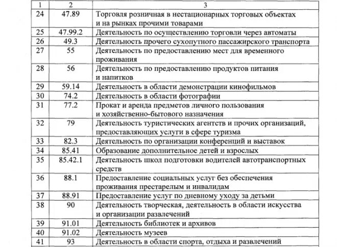 84.11 оквэд расшифровка. ОКВЭД для ветеринаров. Код предпринимательской деятельности. ОКВЭД для аптеки. ОКВЭД аптека Розница 2022.