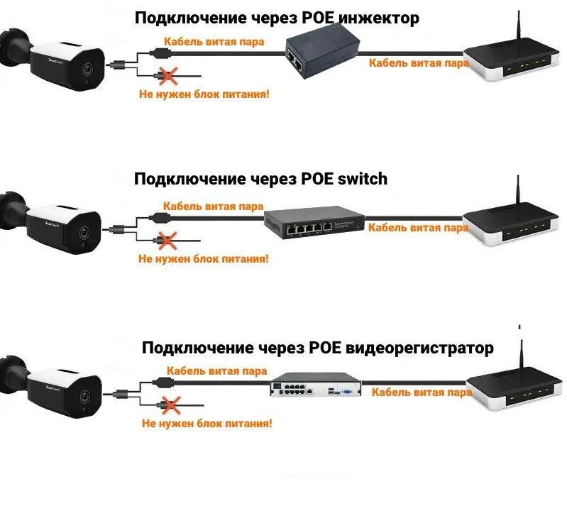 Схема подключения 2 видеокамер по витой паре. Подключение питания видеокамеры по кабелю витая пара. Схема подключения камеры видеонаблюдения на витой паре. Питание IP камеры по витой паре POE. Камера через poe