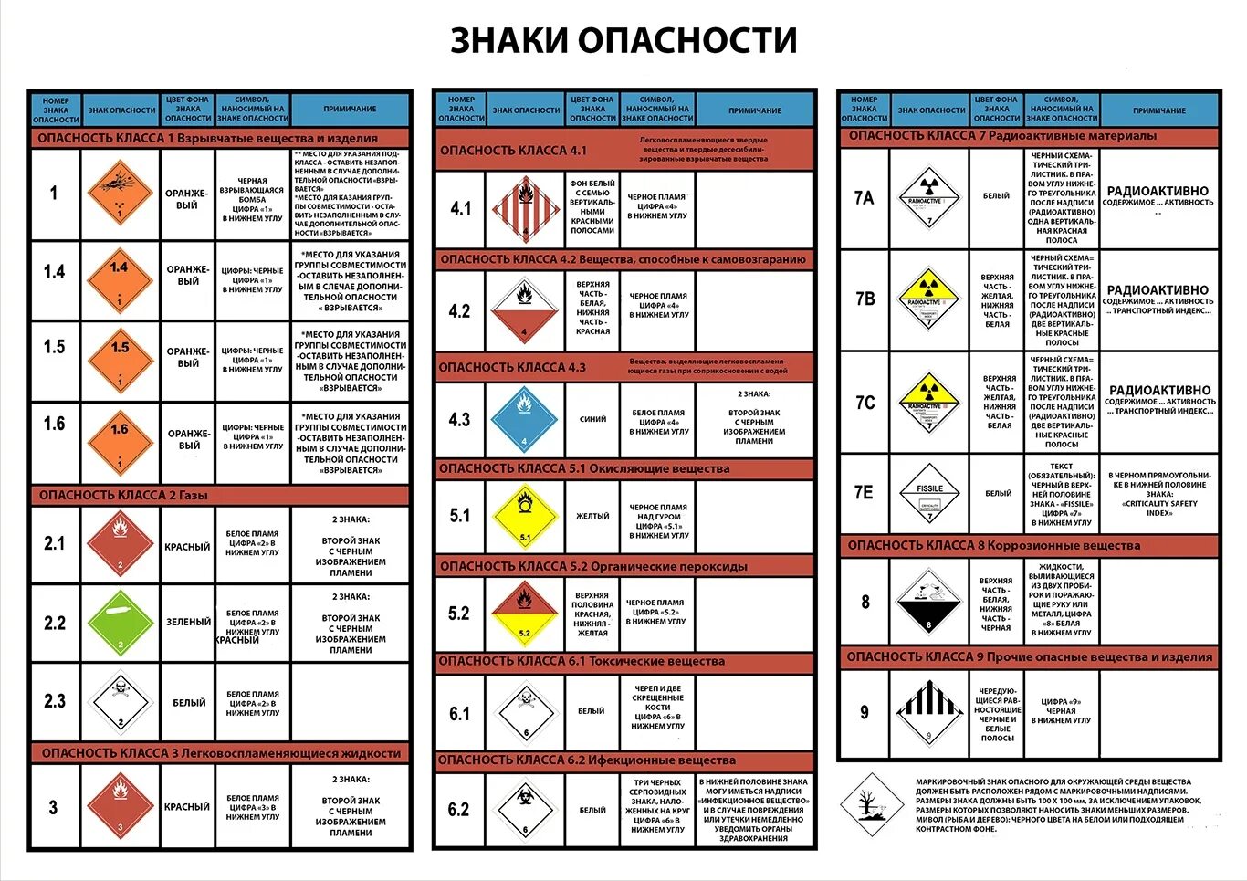 Вопросы перевозке опасного груза. Знаки для маркировки опасных грузов ДОПОГ. Обозначение опасных грузов по ДОПОГ. Классификация опасных грузов ДОПОГ таблица. Знаки опасности jgfyjuj uhepf VJGJU.