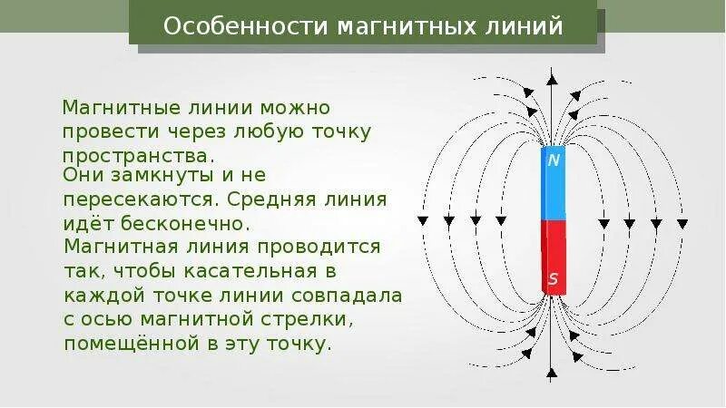 Магнитные линии тест 8 класс. Особенности линий магнитной индукции. Особенности магнитных линий. Магнитные линии. Особенности линий магнитного поля.