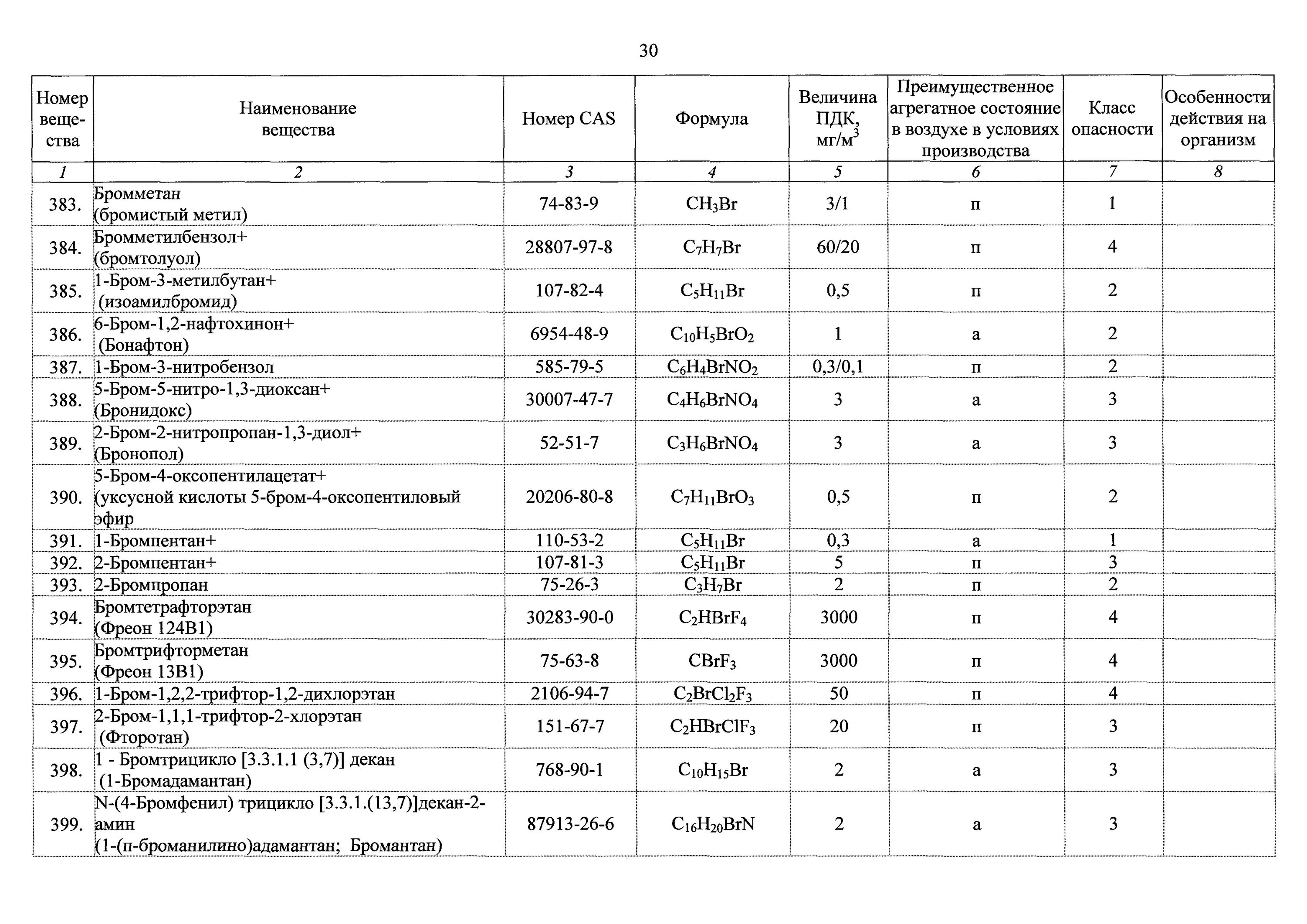 Допустимая концентрация метана