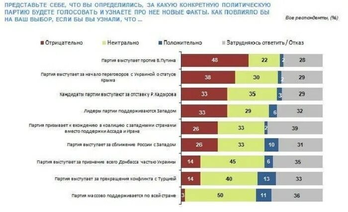 Как узнать проголосовал человек или нет