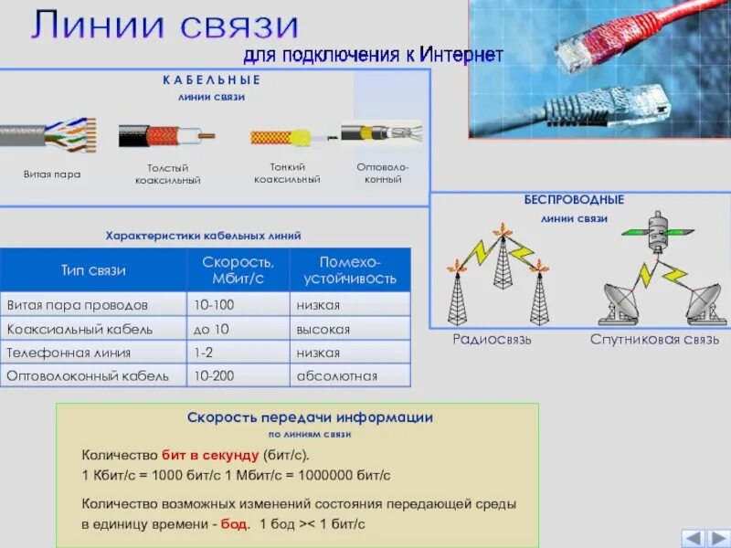 Количество линий связи. Линия связи. Проводные и беспроводные линии связи. Физическая линия связи. Типы проводных линий связи.