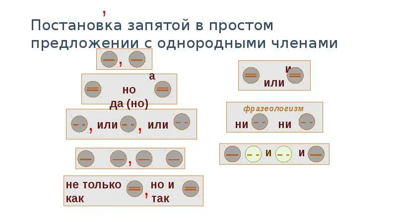 Найти простые предложения с однородными членами. Постановка запятой в простом предложении с однородными. Схемы постановки запятых. Схема постановки запятых в предложении. Постановка запятой в предложениях с однородными членами-.