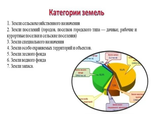 0 сх 2. Категории земель по целевому назначению. Земли РФ по целевому назначению. Категория земель: земли сельскохозяйственного назначения. Категория земель это понятие.