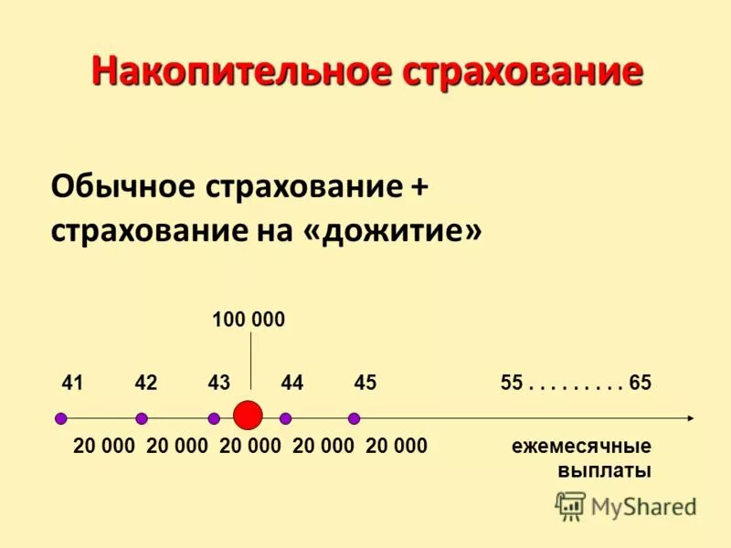 Страхование жизни на дожитие